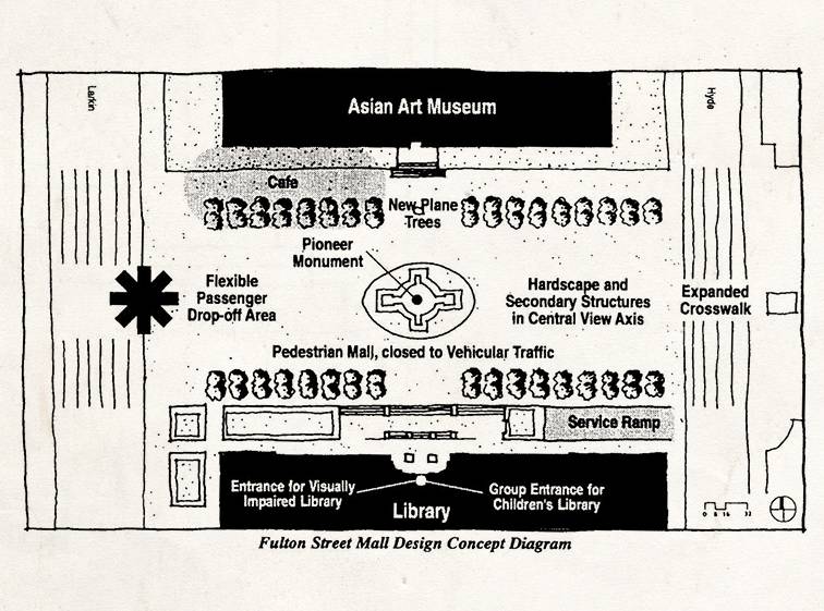 Fulton Street Mall Design Guidelines (1996)