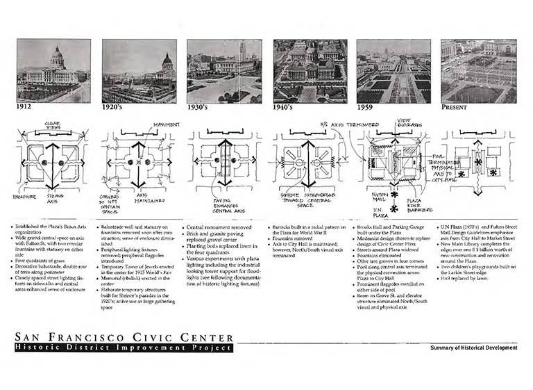 San Francisco Civic Center Historic District Improvement Project: Site Analysis Notebook (1998)
