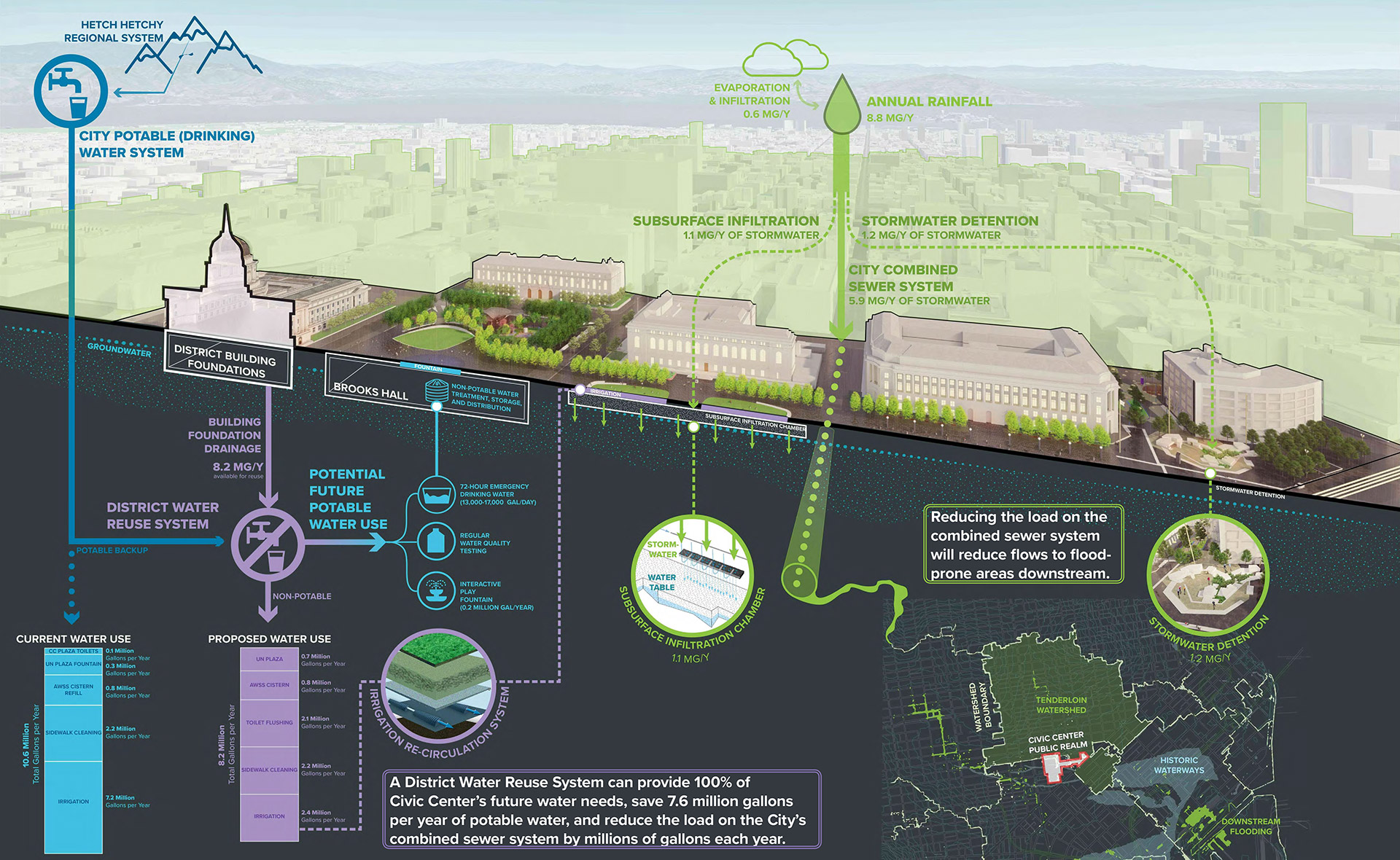 Civic Center Public Realm Plan: Green Infrastructure